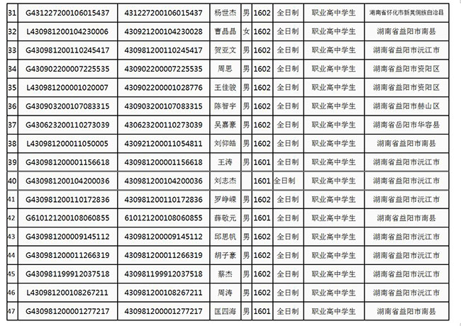 东方壹号学校2018级高中毕业学生名册（部分）(图3)