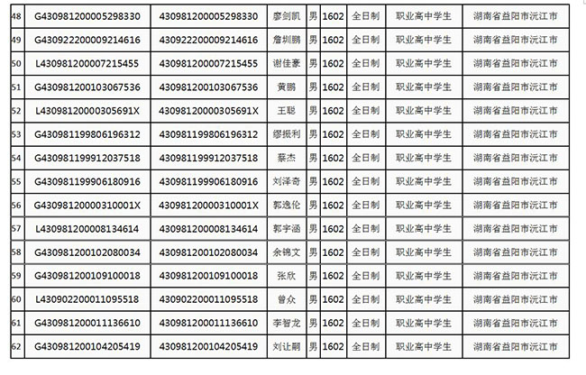 东方壹号学校2018级高中毕业学生名册（部分）(图4)