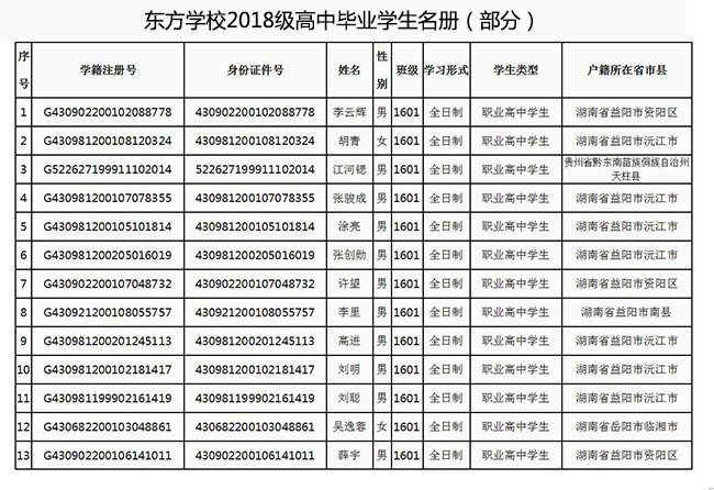东方壹号学校2018级高中毕业学生名册（部分）(图1)