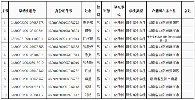 东方壹号学校2018级高中毕业学生名册（部分）(图1)